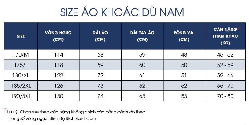 Thông số size