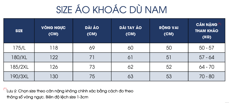 Thông số size