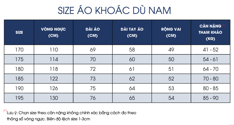 Thông số size