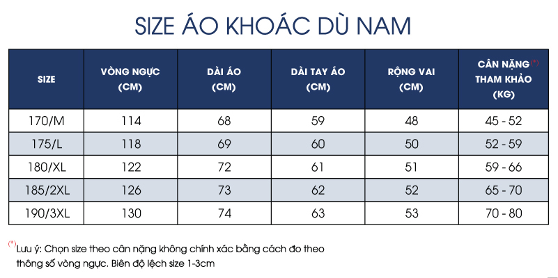 Thông số size